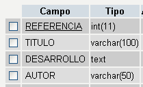 Estructura de la tabla ARTICULOS en MySQL con los campos REFERENCIA, TITULO, DESARROLLO y AUTOR