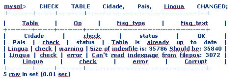 Resultado de CHECK TABLE CHANGED sobre las tablas Cidade, Pais y Lingua, con un error en Lingua